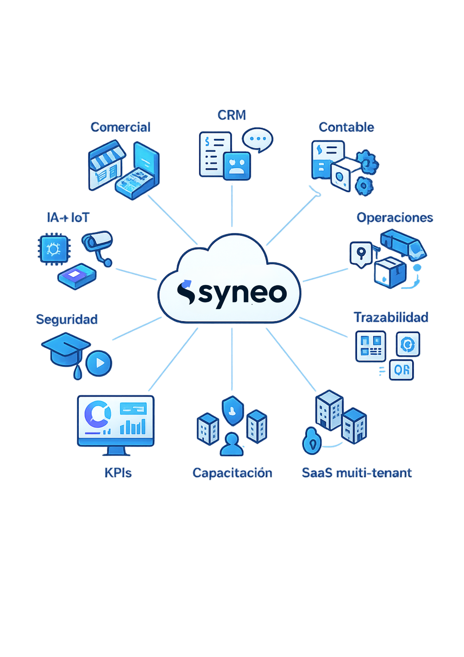 PF1.io: gestión de proyectos y ejecución tecnológica